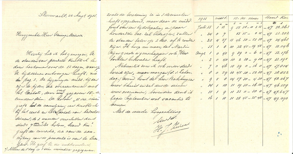 The figure shows an example of correspondence between Vening Meinesz and the Observatory of Leiden (H.J. Zwiers) about timekeeping measurements.