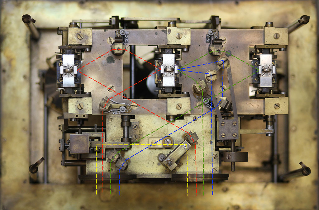 Top view of the pendulum apparatus, where the different path of the light beams are drawn. The vertical motion of every line is recorded: motion of P1-P2 (red), motion of P2 (blue), motion of P2-P3 (green), and motion of damped pendulum (yellow).