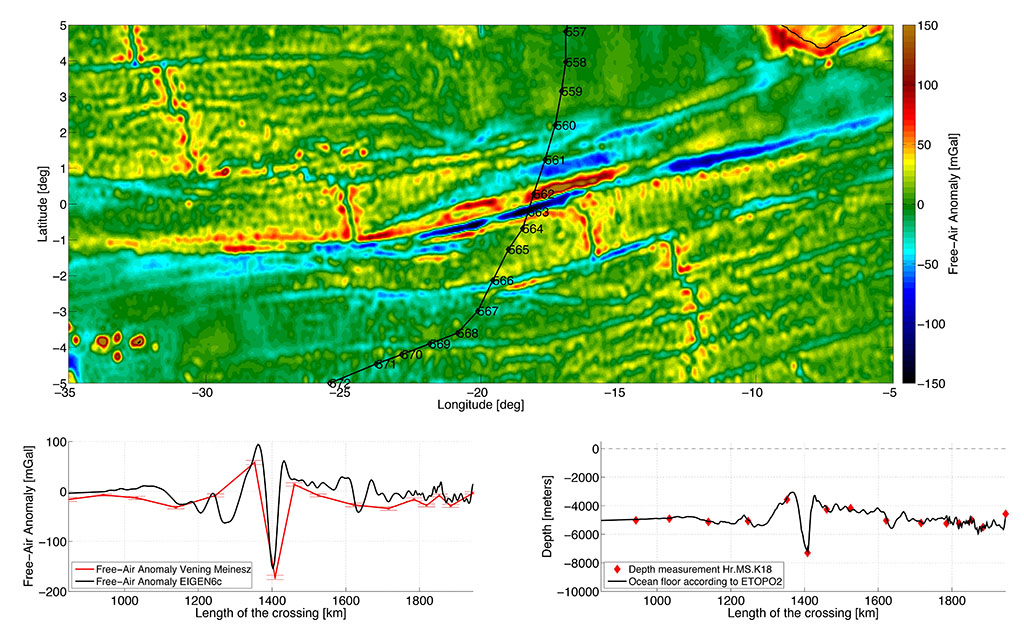 The K-XVIII sailed over the Romanche Trench during the crossing from Dakar to Pernambuco. The Romanche Trench is a large transform fault of the Mid Atlantic Ridge. Professor Vening Meinesz was the first to measure its gravity signature (station 563).